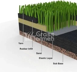 تاریخچه چمن مصنوعی 4 چمن با طول بلندتر و ذرات لاستیکی در بین آنها - ترمه چمن